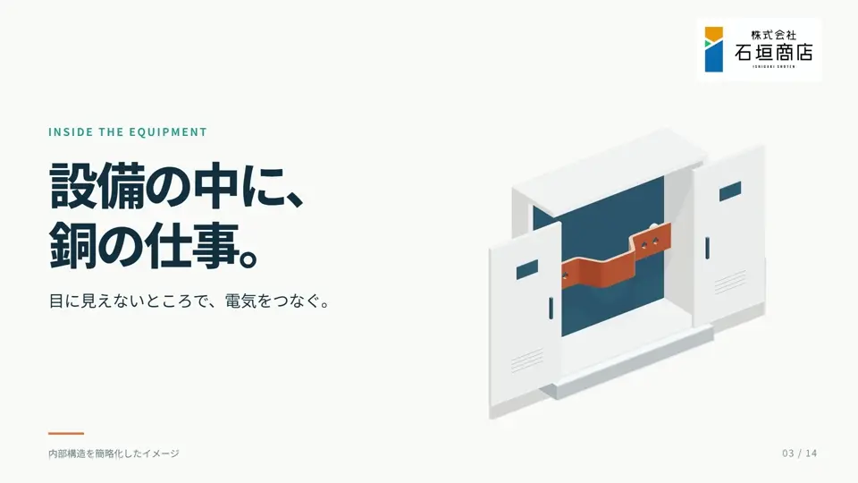 銅部品と社会のつながりを描く模式映像